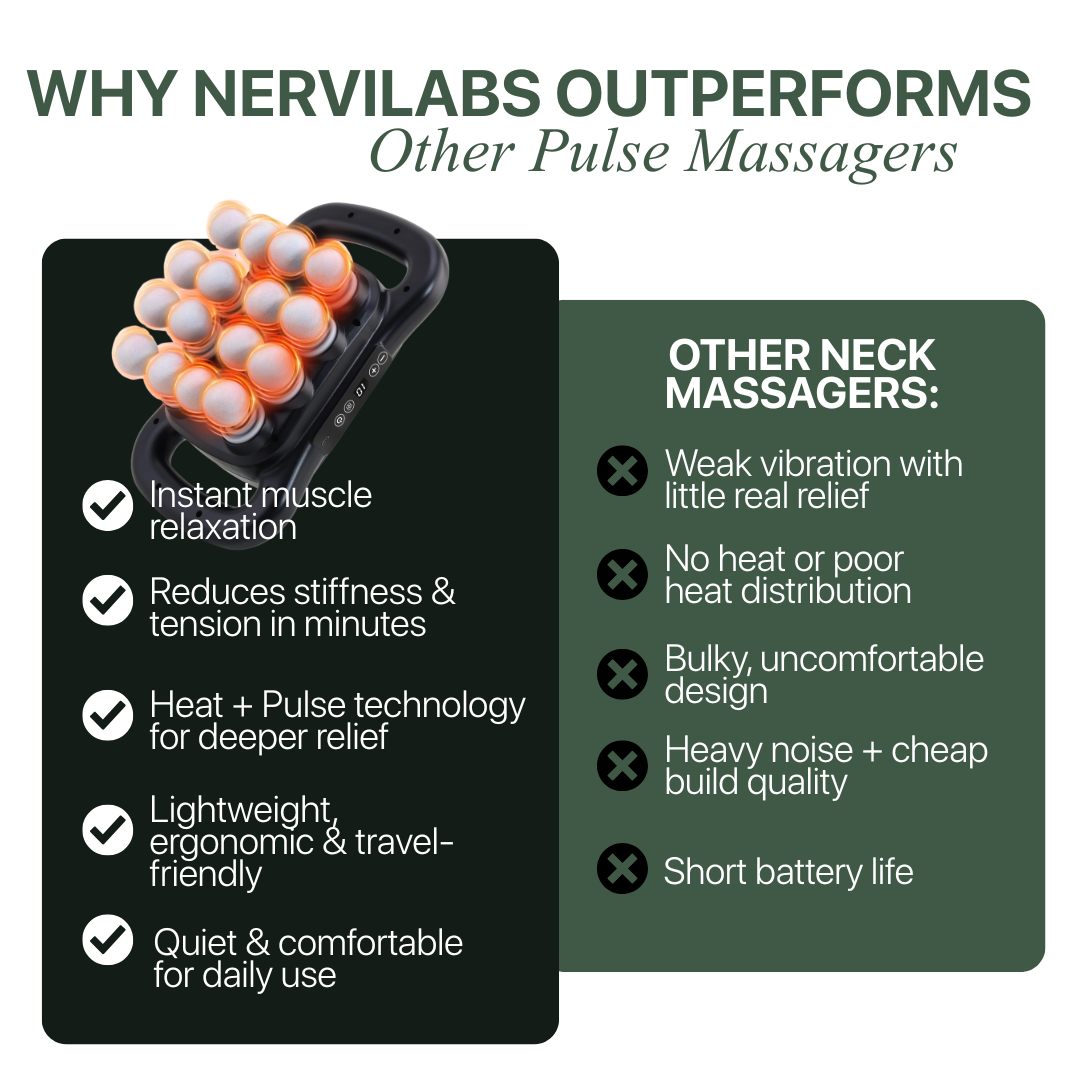 NerviLabs - Muscle Relief Pro