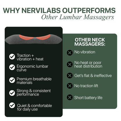 NerviLabs - Lumbar Relief Pro